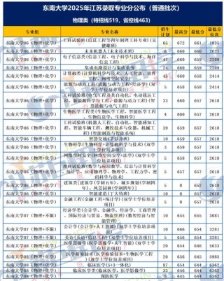 2025年东南大学成贤学院在浙江录取分数线是多少（2025~2023近三年分数位次）