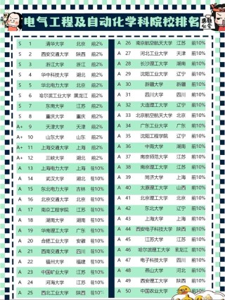 电气工程及其自动化专业大学有哪些（2026最新排名榜一览）