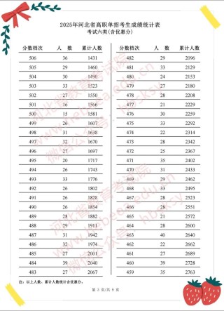 河北农业大学各专业2026在黑龙江招生人数、录取分数线（附：招生计划表）