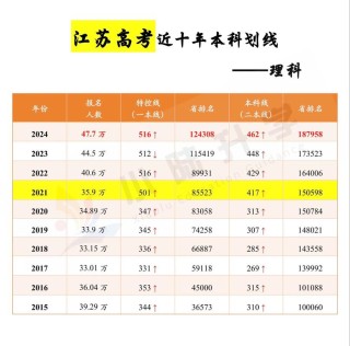 江苏考多少分能上延安大学2026「附2022-2025录取分数线」