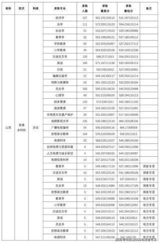 山西考多少分能上四川农业大学2026「附2022-2025录取分数线」