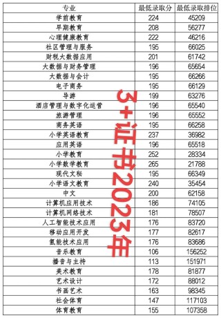 广东茂名幼儿师范专科学校在江西各专业招生人数、录取分数线2026（附：招生计划表）