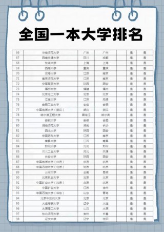 部属高校一共有多少所大学