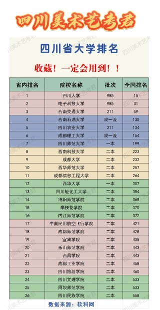 四川民族类大学排名2026最新排名（一览表）
