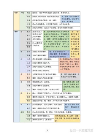 常见的古今谦敬词语