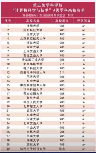 福建计算机科学与技术专业大学排名一览表（附分数线）