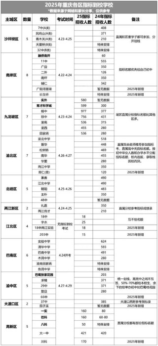 重庆交通大学在江苏录取分数线及位次、招生人数「2023-2025招生计划」