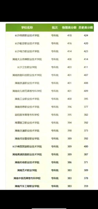 湖南船舶工程技术专业大专院校排名（附分数线）