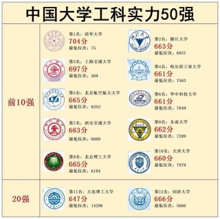 工业软件专业大学全国排名（2026最新排行榜）