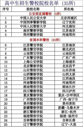 公安管理学专业大学有哪些（2026最新排名榜一览）