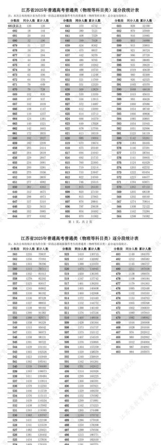 江苏高考加分政策2026最新规定（加分项目一览表）