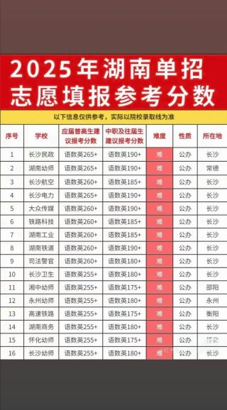 集美大学诚毅学院在湖南录取分数线、位次、招生人数（2023-2025招生计划）
