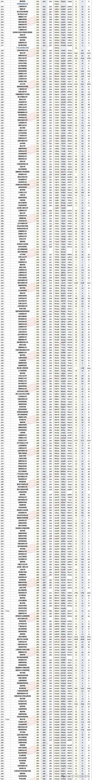 湖北物理类680分能考上什么大学「2026好大学推荐」