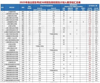 重庆化工职业学院在重庆录取位次及分数线、招生人数（2023-2025招生计划）