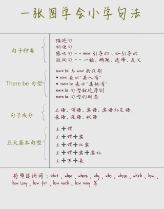 「英语语法」例举十个值得注意的比较级句式
