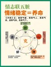 喜怒不形于色不宜身体健康