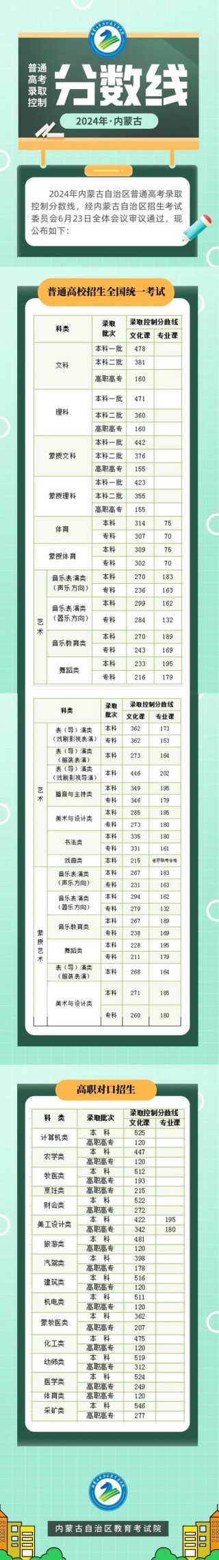 内蒙古2026高考成绩已经发布：最新成绩查询入口！