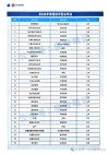 2026武汉城市职业学院招生网首页（附：招生办电话）