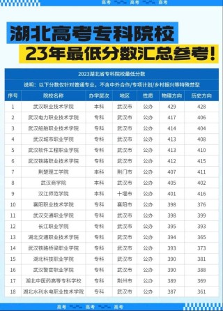 湖北护理学专业大学排名及分数线（一览表）
