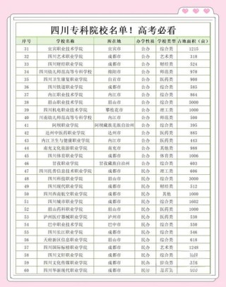 2026甘孜专科学校有哪些？甘孜所有专科学校名单一览表（1所）