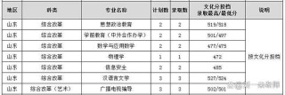 渭南师范学院2025年在云南录取分数线是多少（2025~2023近三年分数位次）