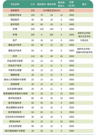 2025云南锡业职业技术学院专科招生简章：专业目录、计划招生人数及学费