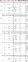 福建医科大学各专业2026在辽宁招生人数、录取分数线（附：招生计划表）