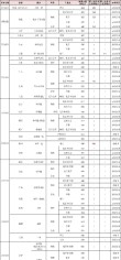 福建医科大学各专业2026在辽宁招生人数、录取分数线（附：招生计划表）