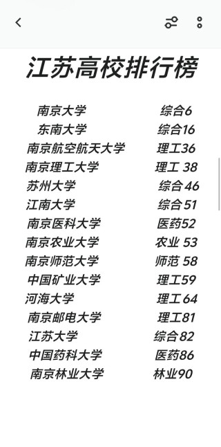 江苏高考排名49000-50000位次能上什么大学（2026历史类）