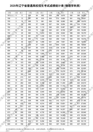 陕西招生考试信息网2026高考一分一段表查询地址