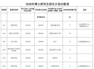 集美大学在江西录取分数线、位次、招生人数（2023-2025招生计划）