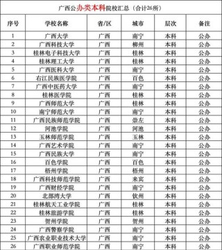 广西民族大学工商管理专业好不好？排名怎么样