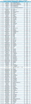 446分能上什么大学（可以报考的好院校有哪些）