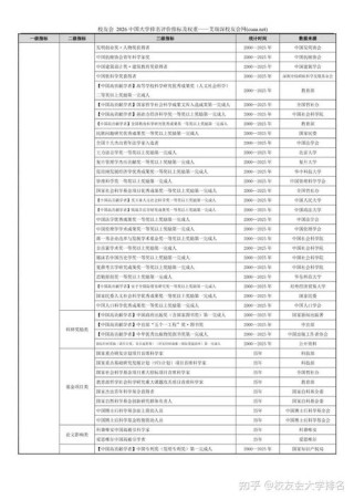 湖南师范大学国际经济与贸易专业怎么样？排名好不好