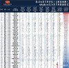 河南高考排名417000-418000位次能上什么大学（2026物理类）