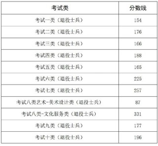 黑龙江艺术职业学院2026各专业在河北招生人数、录取分数线（附：招生计划表）