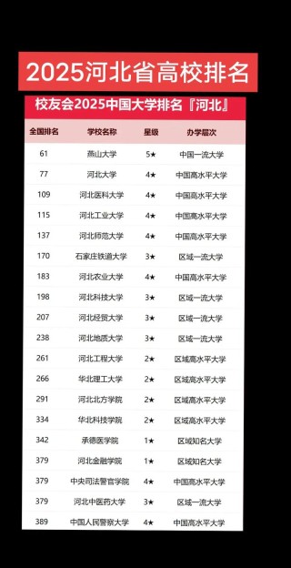 河北高考排名156000-157000位次能上什么大学（2026历史类）