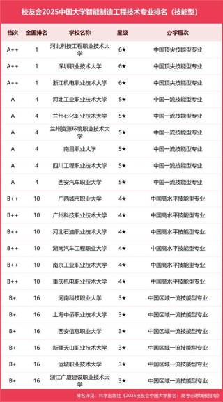 渤海大学智能装备与系统专业好不好？排名怎么样
