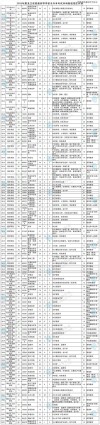 广州科技贸易职业学院各专业在黑龙江招生人数、录取分数线2026（附：招生计划表）