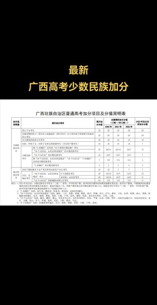 2026甘肃高考加分政策有哪些？少数民族加多少分