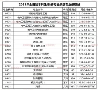 南京工程学院在江苏各专业2026招生人数、录取分数线（附：招生计划表）