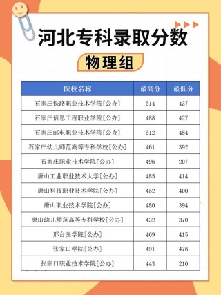 2026河北考上宝鸡中北职业学院要多少分「附2022-2025录取分数线」
