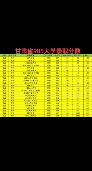 甘肃历史类595分能考上什么大学「2025好大学推荐」