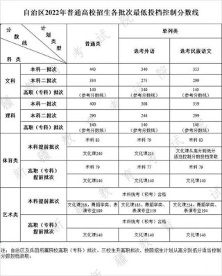 2026新疆考多少分能上西安电子科技大学「附2022-2025录取分数线」