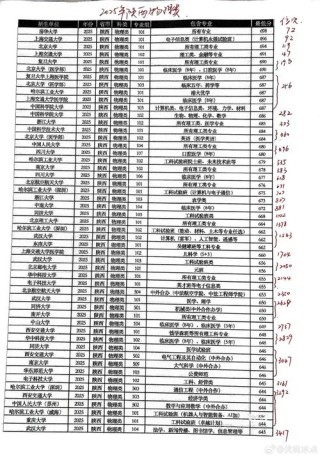 陕西高考排名127000-128000位次能上什么大学（2026物理类）