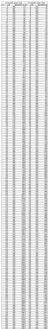 2026贵州高考一分一段表在哪里查询（最新查询入口）