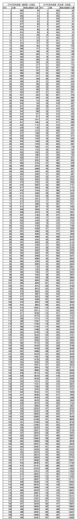 2026贵州高考一分一段表在哪里查询（最新查询入口）