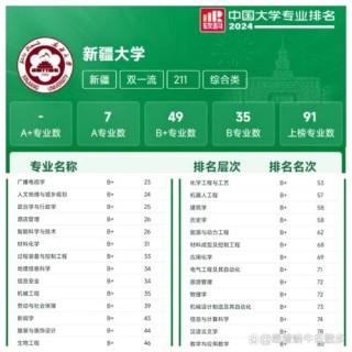 新疆大学排名（2022-2026全国最新排名）