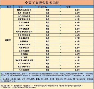 宁夏大数据与财务管理专业大专院校排名及分数线（一览表）