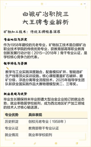 白银矿冶职业技术学院在河北2026各专业招生人数、录取分数线（附：招生计划表）
